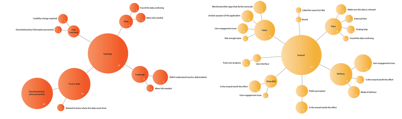 Affinity Mapping